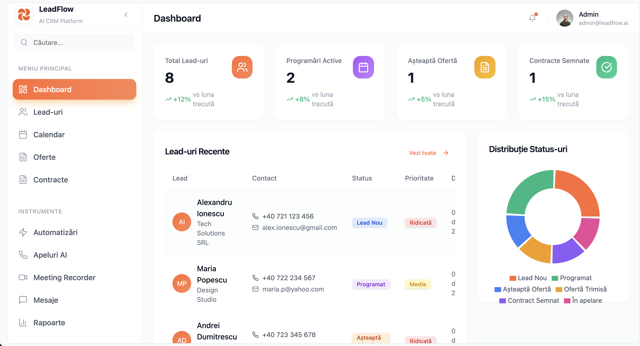 CRM Dashboard - Generated Offer